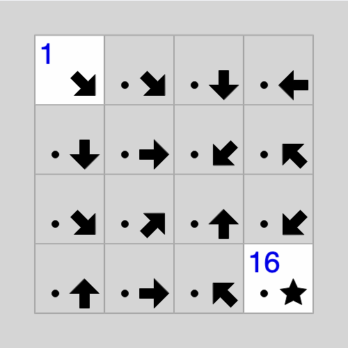 Signpost — actual puzzle board on SonoTap